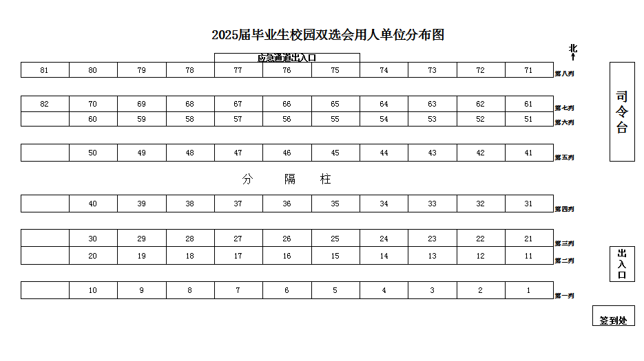 学校2025届毕业生校园双选会参会单位招聘信息公布